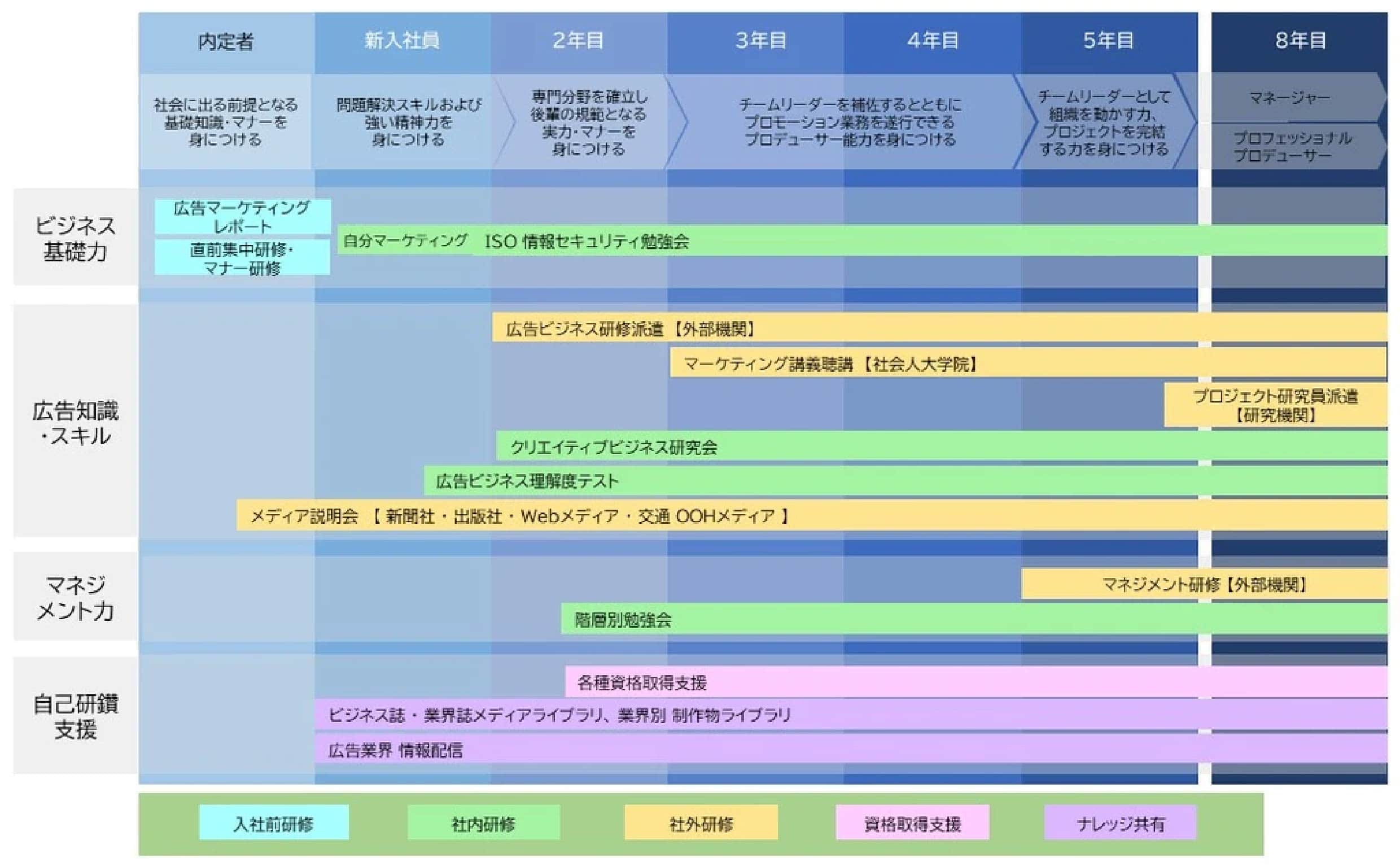 人材育成