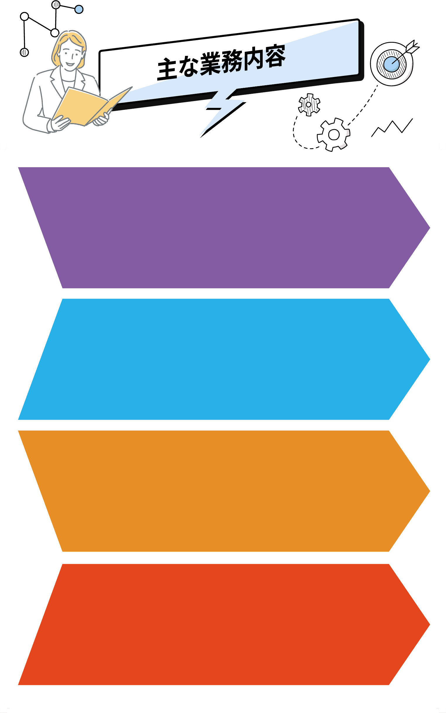 主な業務内容背景