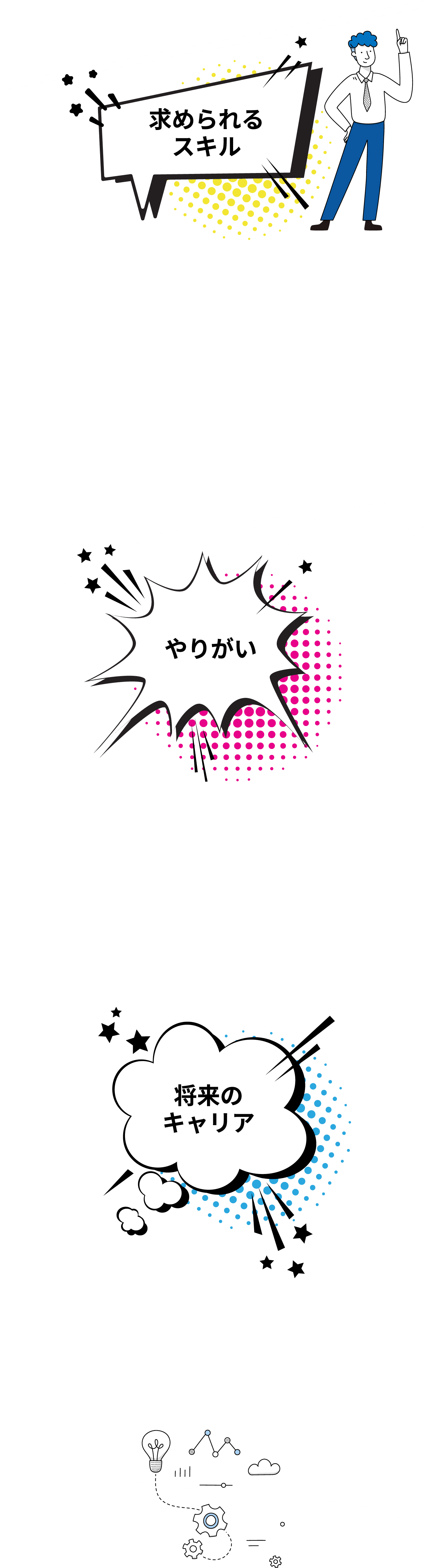 求められるスキル・やりがい・将来のキャリア背景