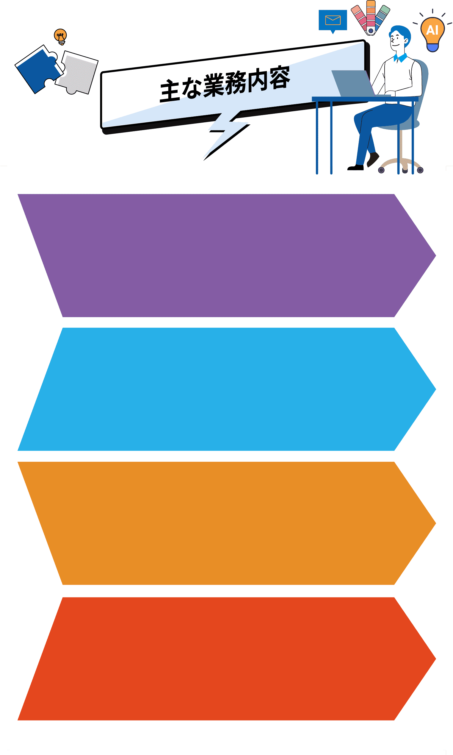 主な業務内容背景