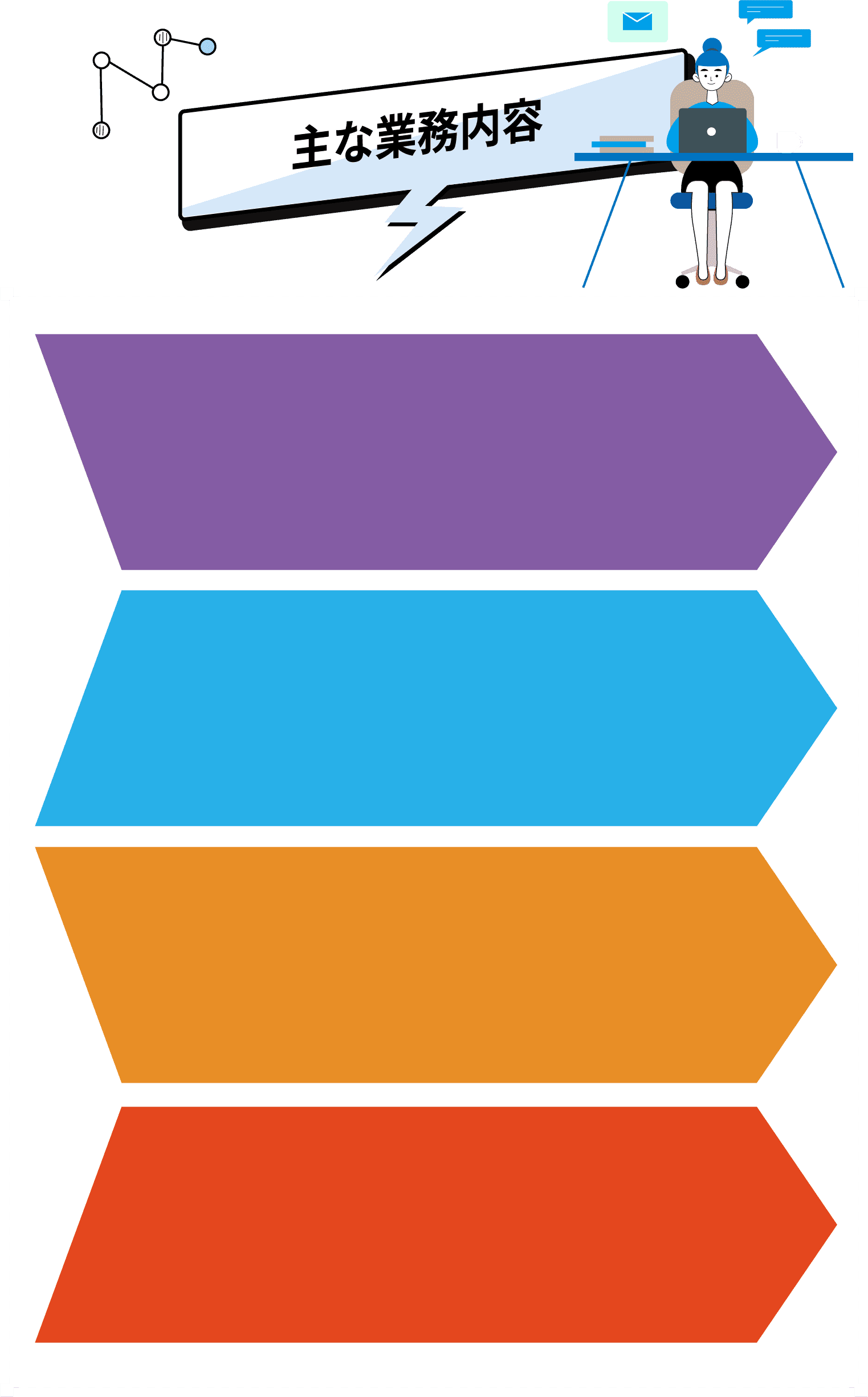 主な業務内容背景