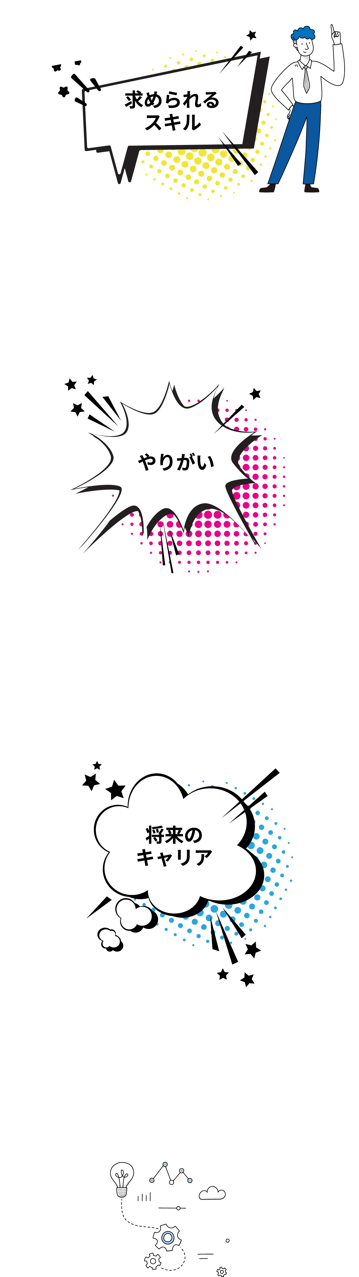求められるスキル・やりがい・将来のキャリア背景